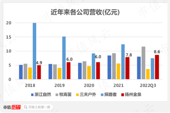 (注:市值风云制图)
