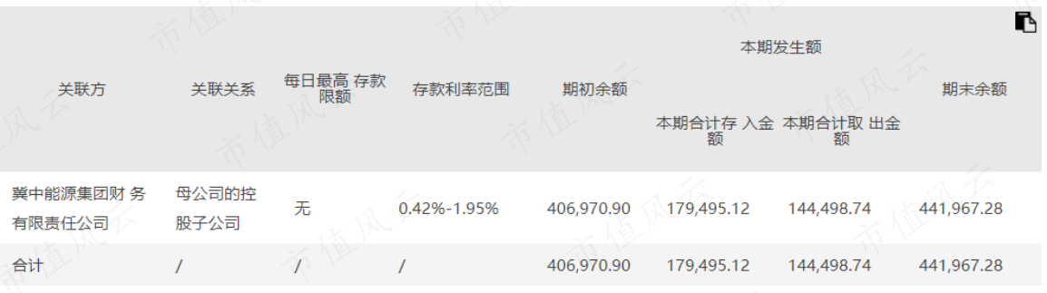 (来源:2021年年报)