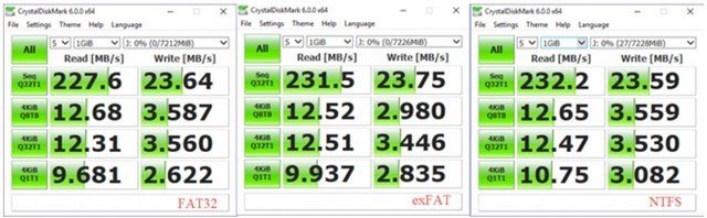 硬盘格式化怎么选?NTFS/FAT32/exFAT