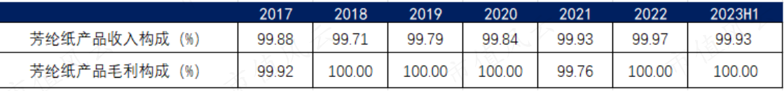 (来源:市值风云app)