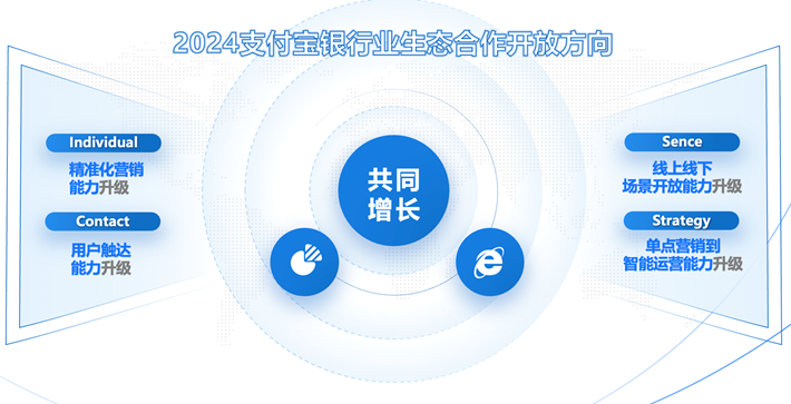支付宝面向银行业加大合作深度：4大能力升级，AI技术开放 - 吾爱微网