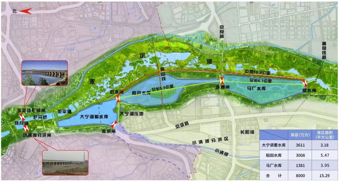 永定河卢沟桥分洪枢纽工程示意图 北京市水务局供图