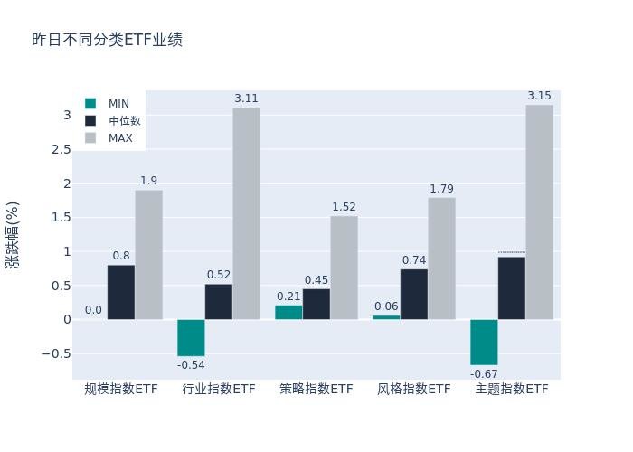 ETF基金日报（1月19日）丨人工智能产业ETF、软件ETF涨超3%，机构：行业信创规模将进一步扩大，有望进入新一轮上升期