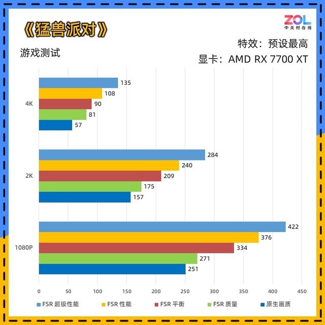 香草尼莫 《动物派对》为何遭差评轰炸?