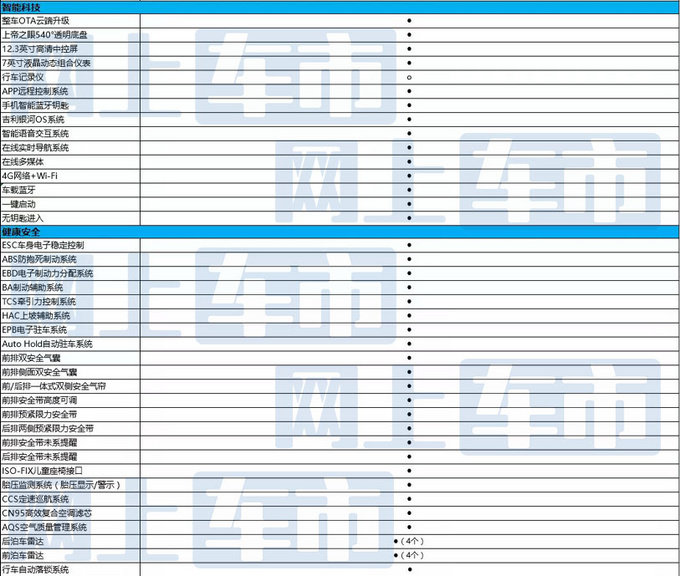 吉利星瑞1.5T车型配置曝光预售11.28万 6月18日上市-图7