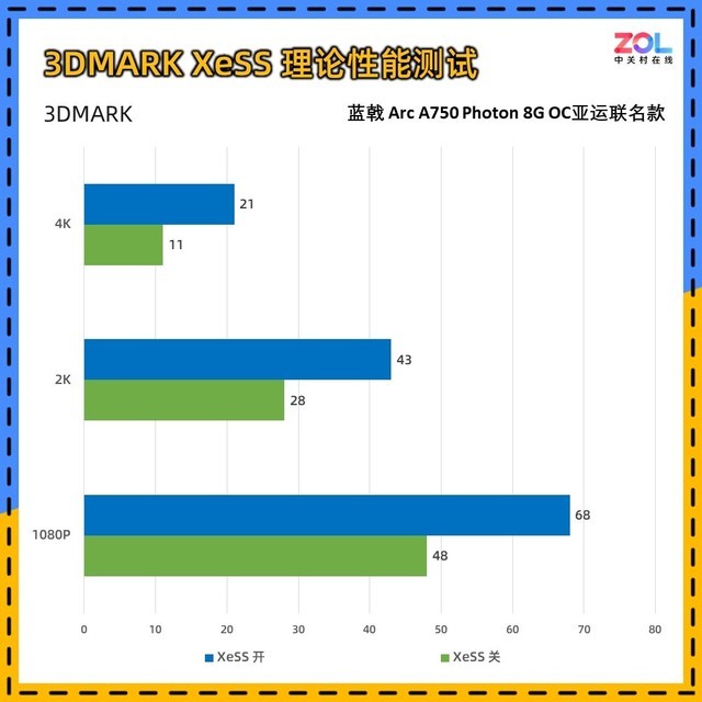 蓝戟A750亚运联名显卡评测 千元级诚意之作