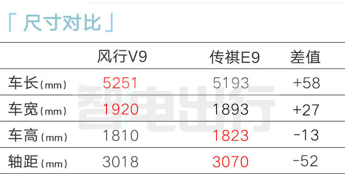 东风风行V9预计明年3月上市4S店售16万起-图8