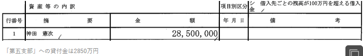 ·神田从第五支部借走2850万日元，图为借条。