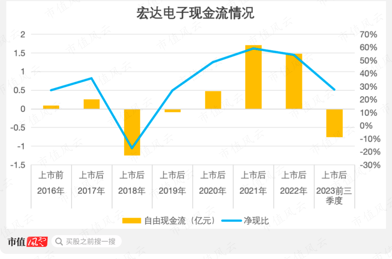(制图:市值风云APP,下同)