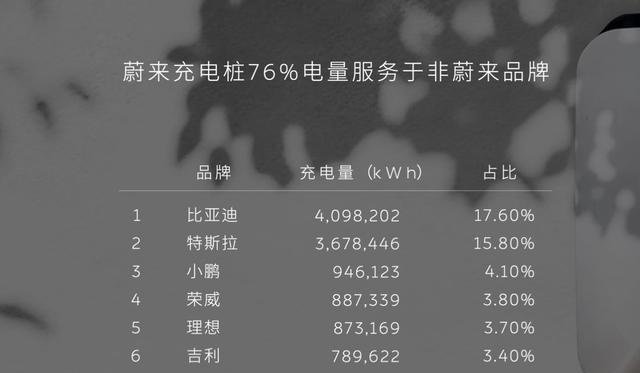 (图片来自蔚来)