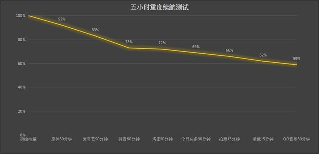 【有料评测】荣耀X50全面评测:5800mAh超大电池 续航新巅峰
