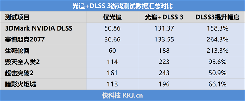 纤薄身材也能满血发挥!耕升RTX 4070踏雪评测:2K游戏通吃的高颜值显卡