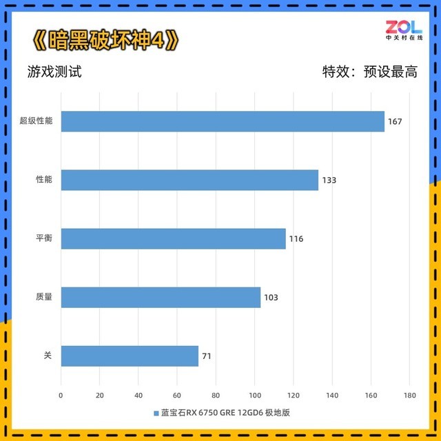 蓝宝石RX 6750 GRE极地版显卡评测 一张优秀的准2K显卡