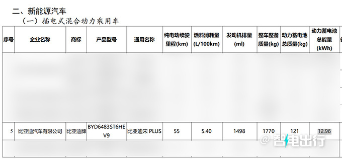 比亚迪新宋PLUS DM-i换小电池 续航缩水 或官方降价-图4