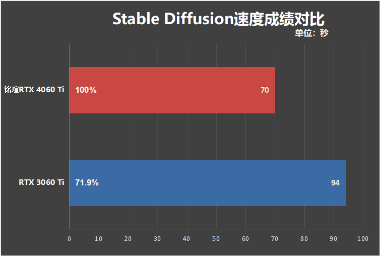 175W功耗释放稳压64℃!铭瑄RTX 4060 Ti iCraft OC8G瑷珈显卡评测:二次元秀肌肉