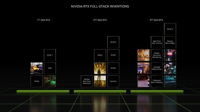 iGame RTX 4070 Ti ADOC首测 价格砍半的3090Ti你买吗?