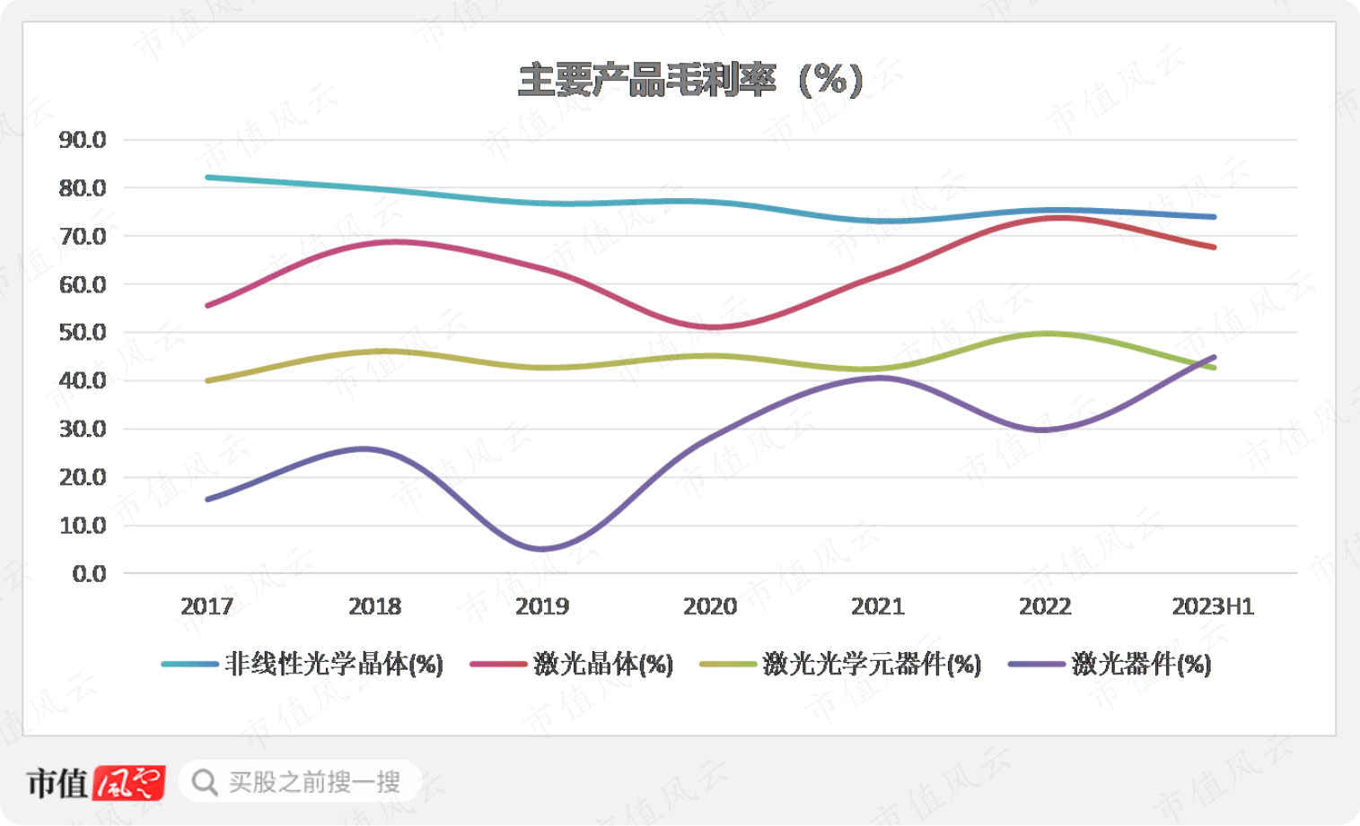 (制图:市值风云APP)