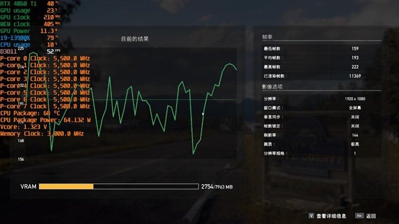 可能是3K价位最高颜值!七彩虹iGame RTX 4060 Ti Ultra W OC 8GB评测:性能不弱于RTX 3070