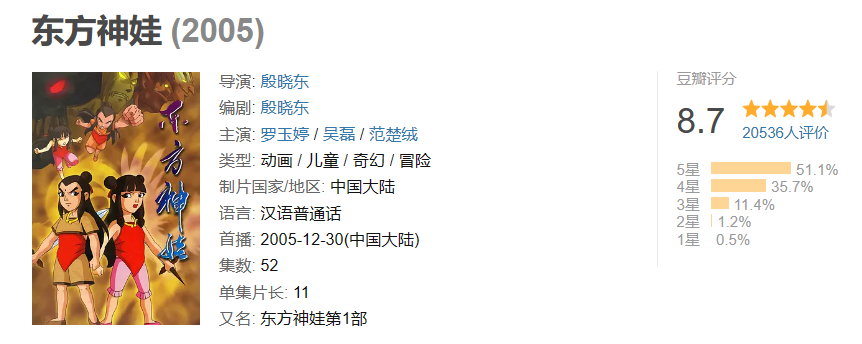 举报《中国奇谭》的“家长”到底是谁?