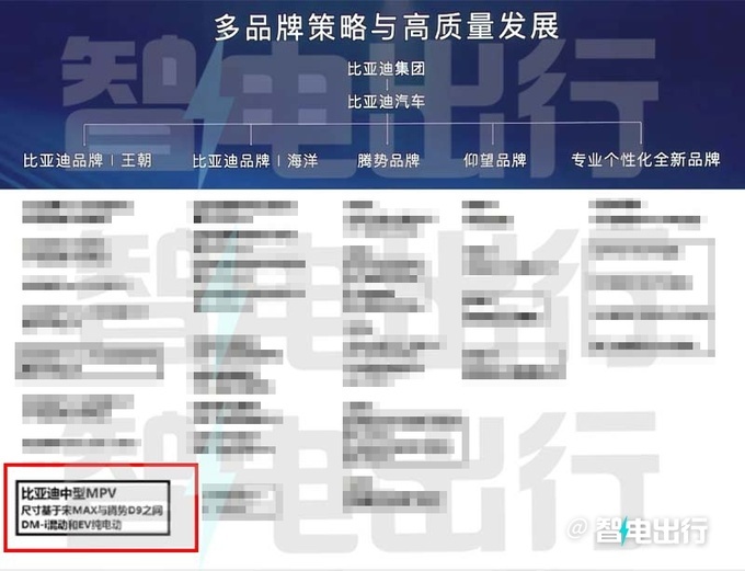 比亚迪高管首款MPV明年三季度发布 或定名明-图5