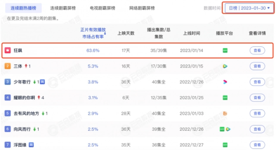 终于，有人来治爱奇艺了