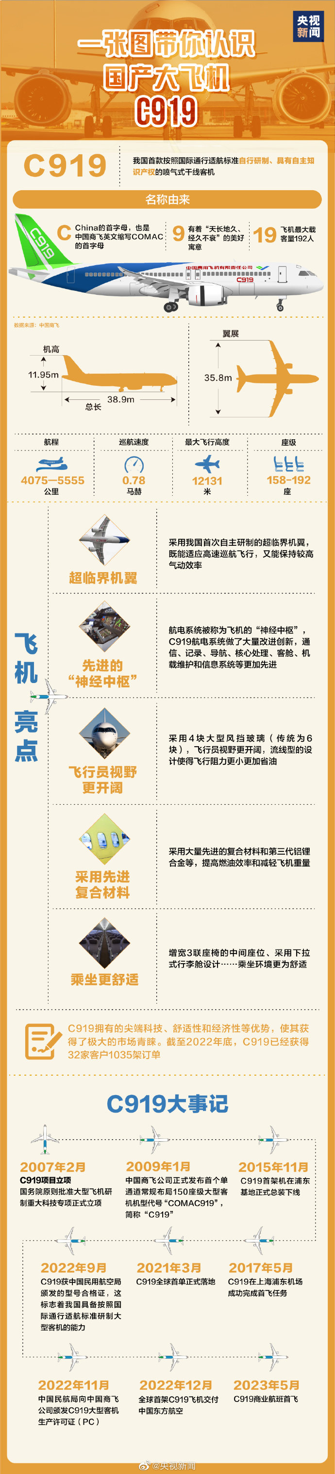 C919大飞机藏着满满中国式浪漫一图认识国产大飞机C919