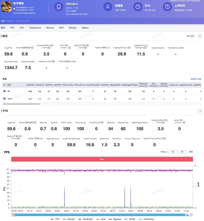iQOO Z8评测:充电五分钟游戏两小时 千元电竞水桶机
