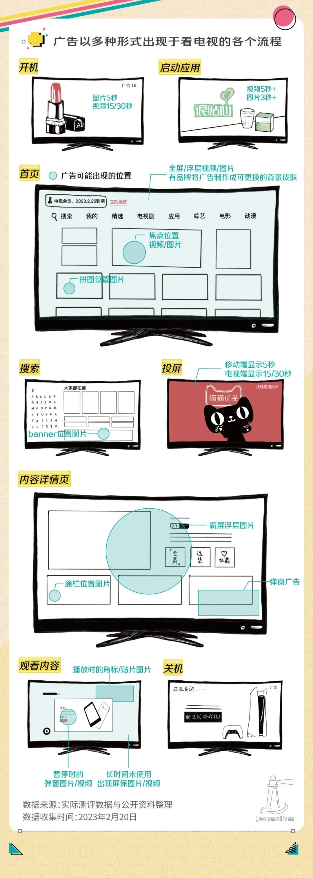 他们需要的,只是一台最“朴素”的电视机