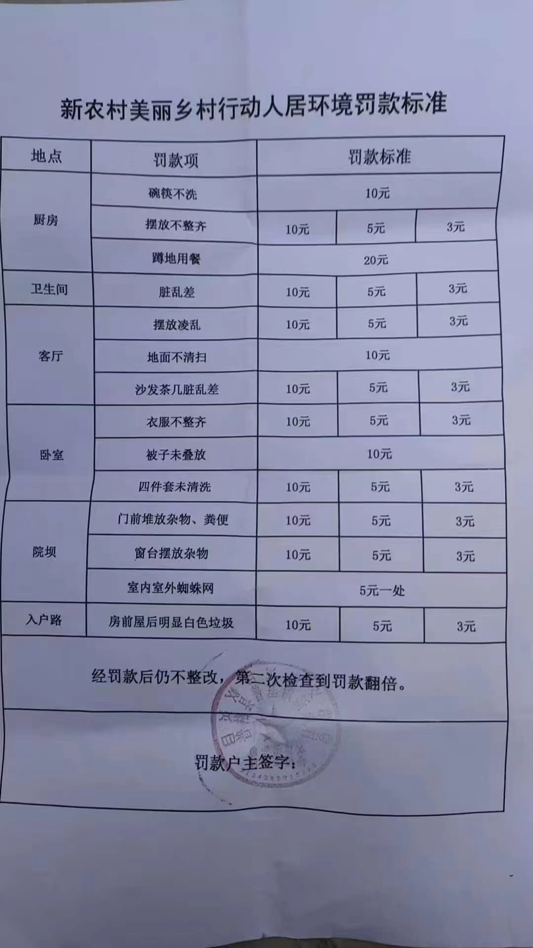 网传的人居环境罚款标准 图据网络