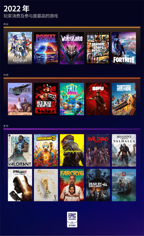 只为更好与Steam竞争:Epic终于允许开发者主动发行游戏