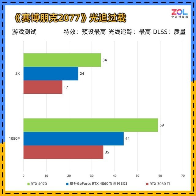 耕升RTX 4060 Ti追风显卡评测 入门首选实用至上