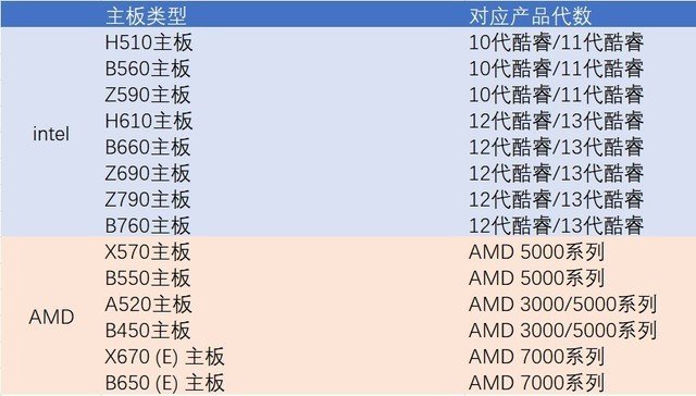 不注意很容易被坑!主板接口有玄机