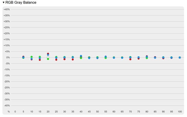 AMD锐龙7 7840U助力AI 多核性能提升20% 宏碁传奇Edge 16评测
