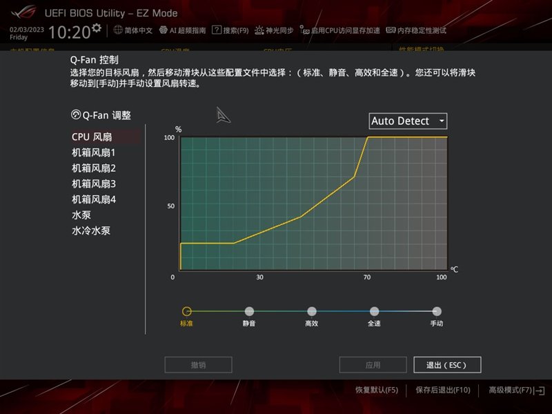 高颜值下更有非凡实力!ROG STRIX Z790-A GAMING WIFI D4吹雪主板评测:AI加持 13900KS轻松冲上6.2GHz