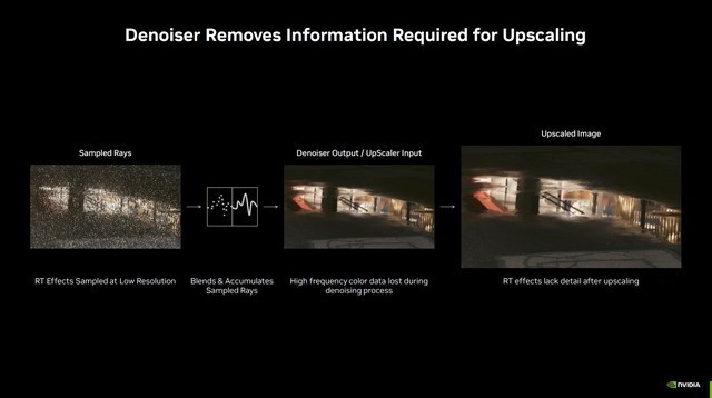 NVIDIA DLSS 3.5原理浅析 大家好像都搞错了!
