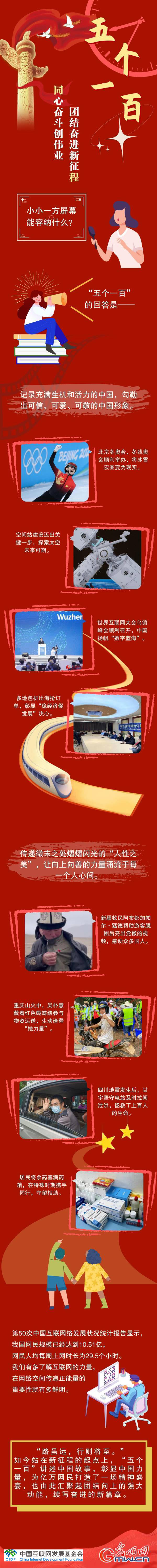 【光明网评】图评丨“五个一百”:彰显中国力量 续写奋进篇章