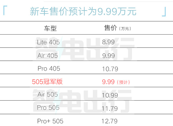 江淮钇为3冠军版9月22日上市预计售9.99万-图2