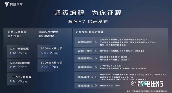深蓝S7售14.99-20.29万 配2大超感智能 电池更安全-图1