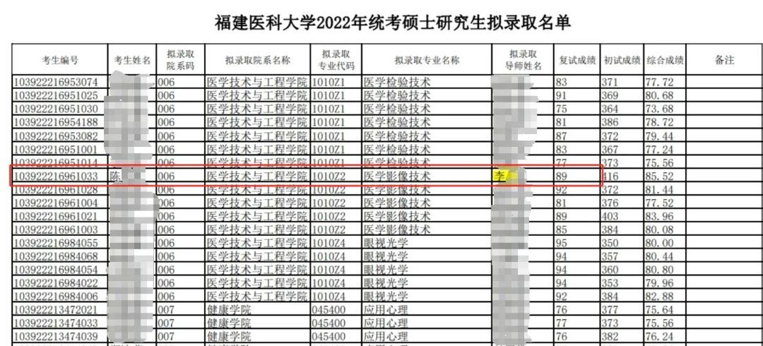 图源：福建医科大学研究生处官网