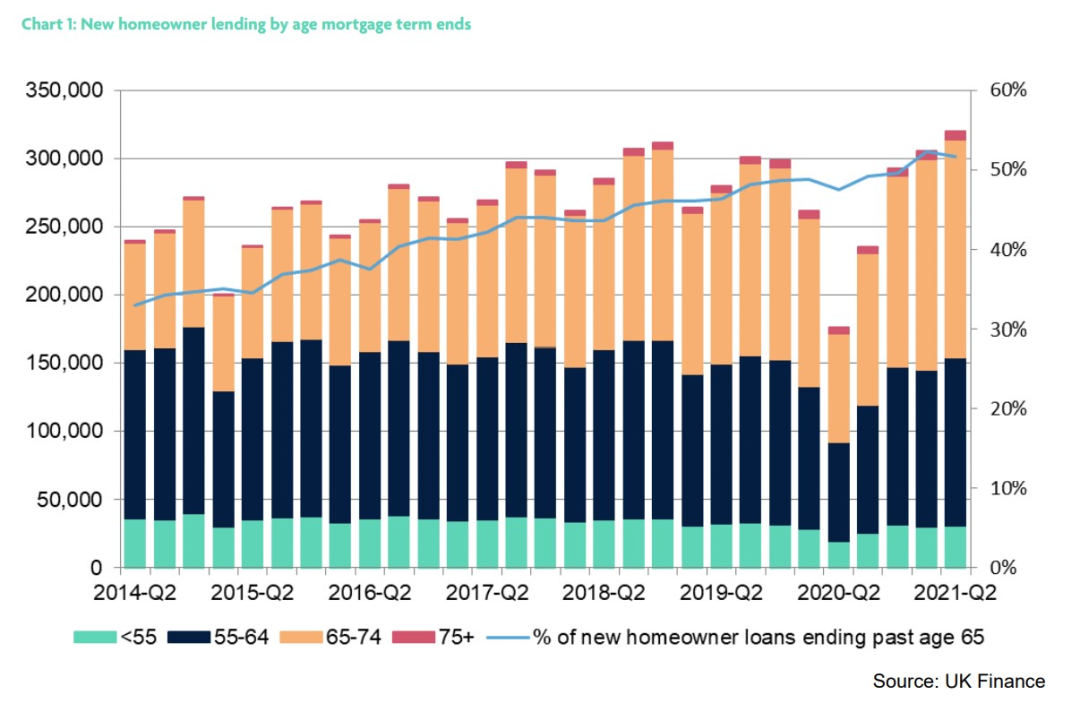老年人撑起英国个人贷款业务。/UK Finance