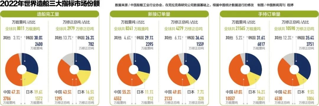 中国造船这么强,到底经历了什么?