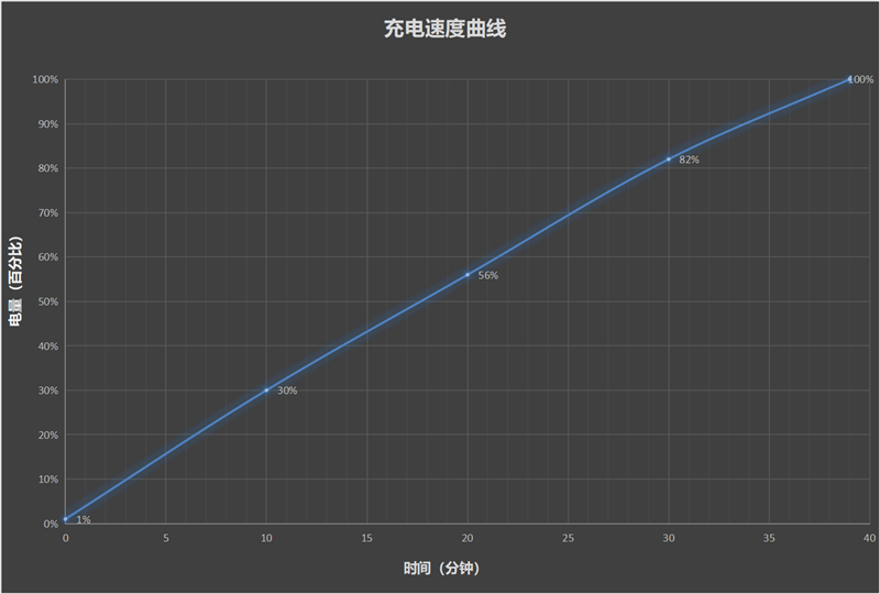 8mm机身下的续航王者!vivo S18评测:5000mAh超薄蓝海电池 轻松用一天半