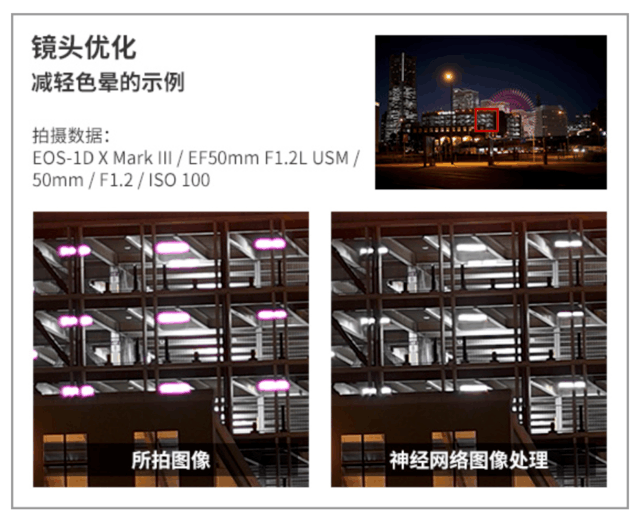 摄影技术的再次进步 浅析佳能深度学习图像处理技术