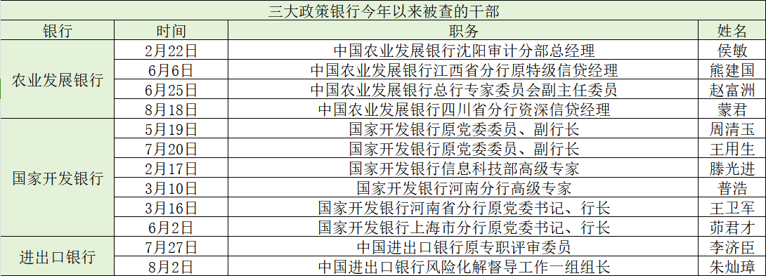 澎湃新聞根據(jù)紀(jì)委國(guó)家監(jiān)委網(wǎng)站整理