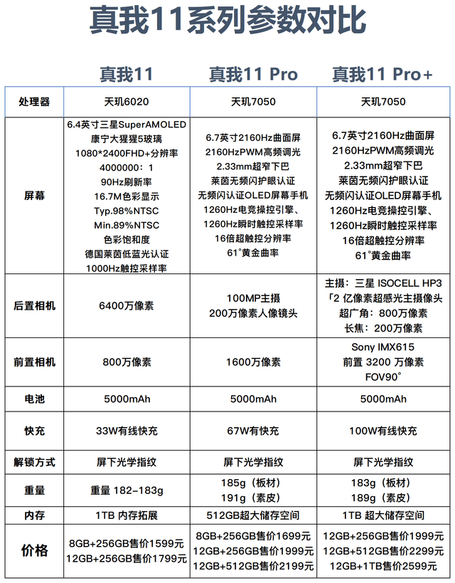 天玑7050到底行不行?不要跟风,用数据说话