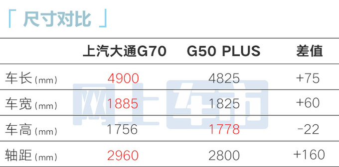 上汽大通G70或11月17日上市4S店售15-20万元-图7