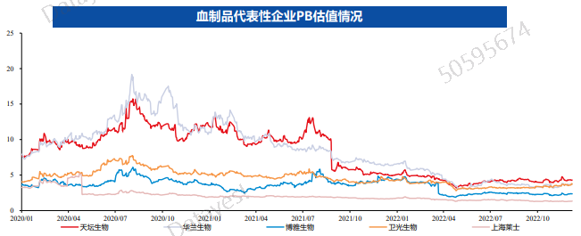 资料来源:西南证券