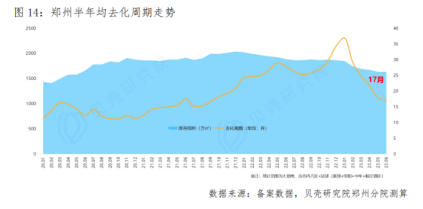 郑州户籍人口_2022年中国省市户籍人口排名(2)