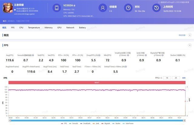 3000元价位性能手机横评,一加红米真我iQOO谁更值?