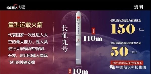 载人登月巨无霸 中国重型火箭今年立项：运力可达150吨